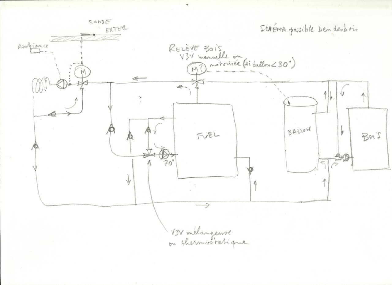 Nom : schema1bendesbois0001.jpg
Affichages : 170
Taille : 57,5 Ko