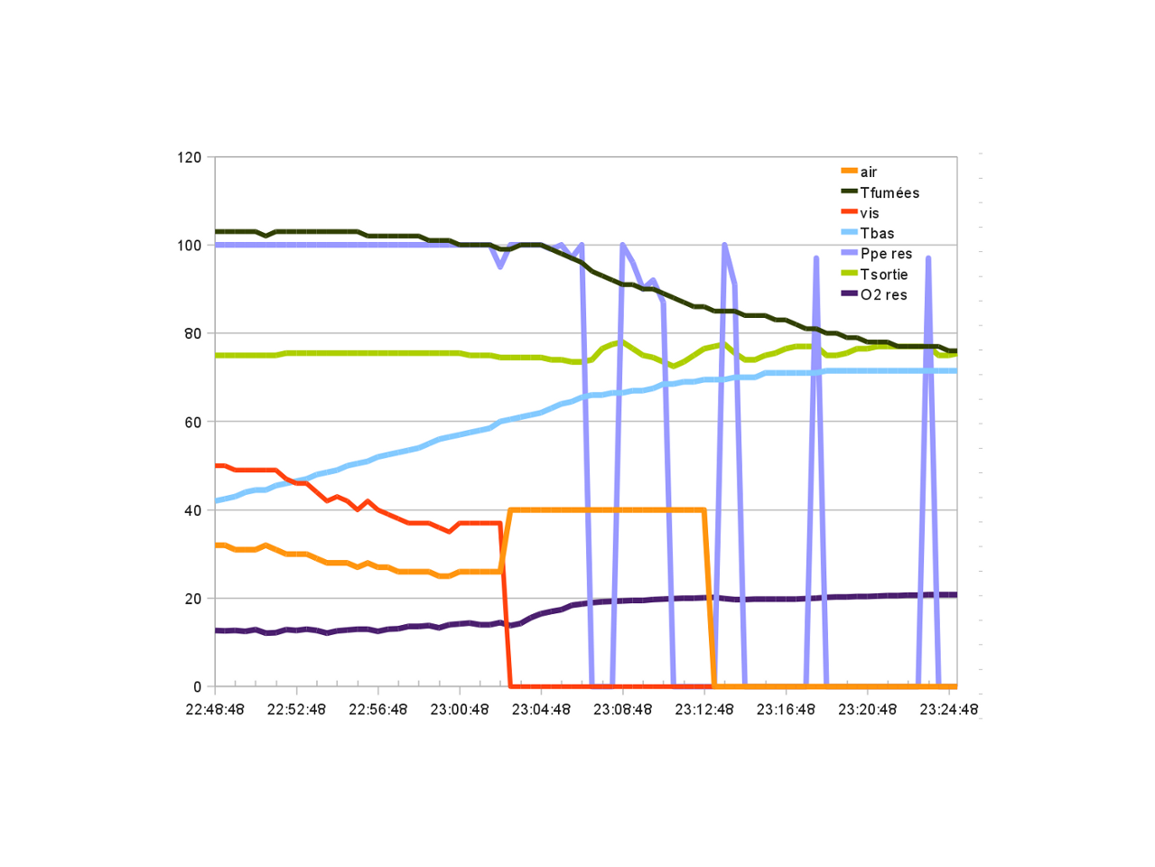 Nom : essai bis 03102012.png
Affichages : 836
Taille : 147,7 Ko