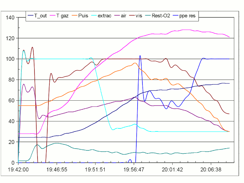 Nom : essai 21oct2012.gif
Affichages : 651
Taille : 37,0 Ko