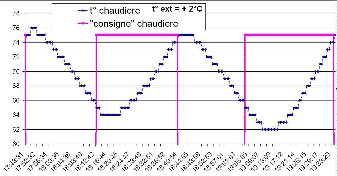 Nom : cycle 13janv13.jpg
Affichages : 1323
Taille : 59,4 Ko