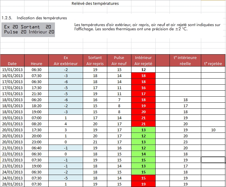 Silencieux pour VMC DF - 14 messages