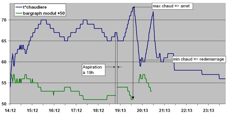 Nom : cycle perturb mais par quoi.jpg
Affichages : 320
Taille : 51,8 Ko