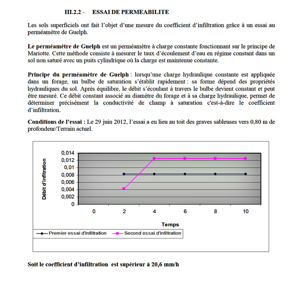 Nom : test perm&#233;abilit&#233;.jpg
Affichages : 148
Taille : 202,6 Ko