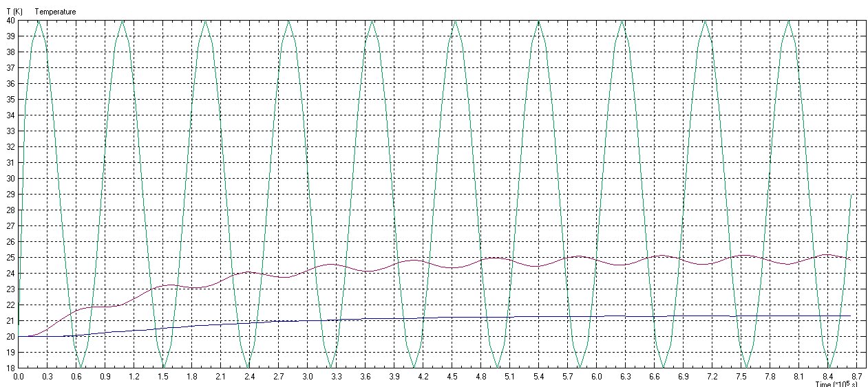 Nom : courbes temp.jpg
Affichages : 426
Taille : 230,1 Ko