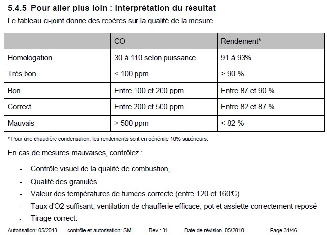 Nom : CO et rendement.jpg
Affichages : 227
Taille : 84,4 Ko