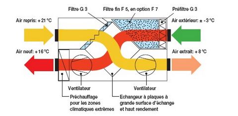 Nom : VMC-double-flux.jpg
Affichages : 332
Taille : 21,7 Ko