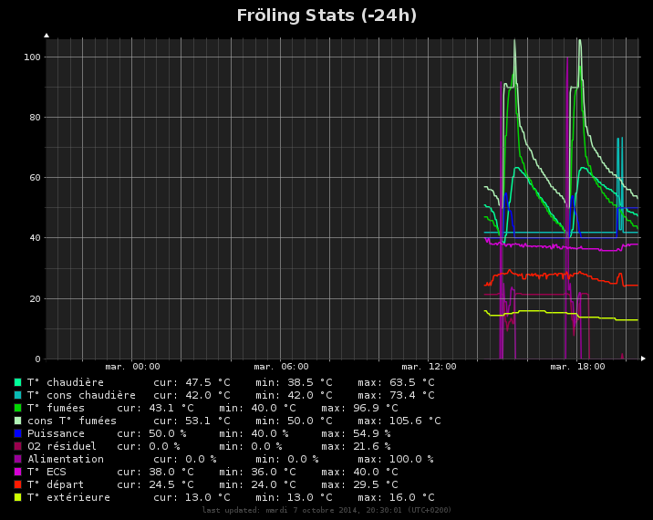 Nom : total40.png
Affichages : 568
Taille : 45,6 Ko