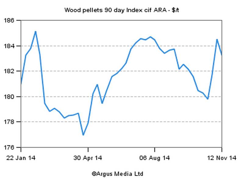 Nom : 90 days wood pellets index no14.jpg
Affichages : 101
Taille : 31,7 Ko