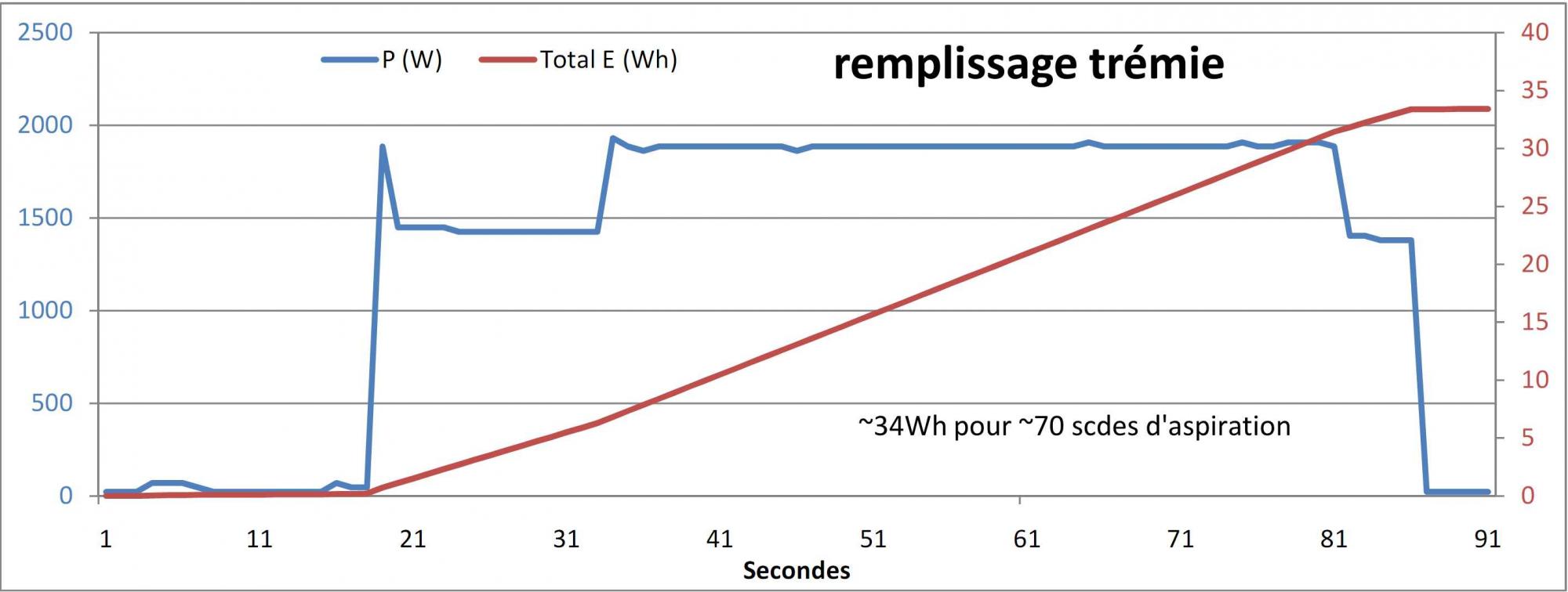 Nom : remplissage trmie.jpg
Affichages : 210
Taille : 100,9 Ko