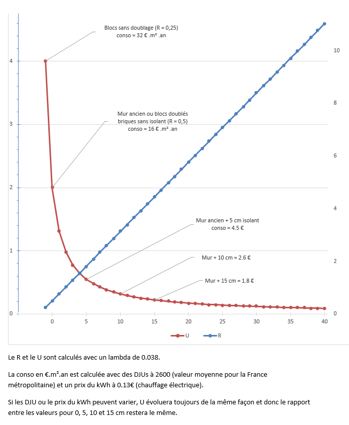 Nom : R&U.png
Affichages : 223
Taille : 38,3 Ko