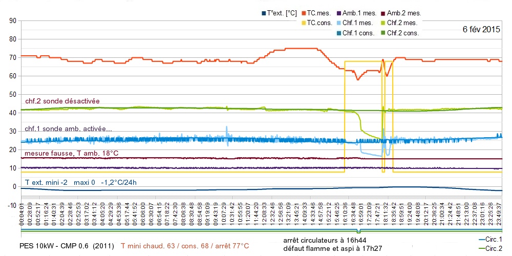 Nom : 6 fev 2015.jpg
Affichages : 261
Taille : 202,4 Ko