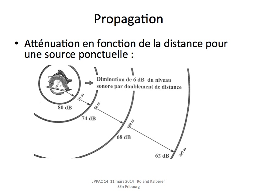 Nom : Propagation sonore.jpg
Affichages : 101
Taille : 84,4 Ko
