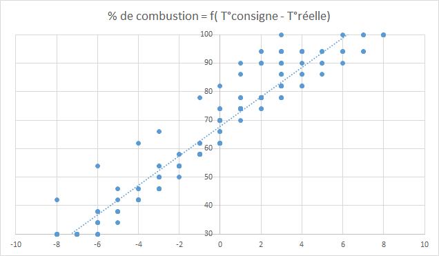 Nom : niveaux de combusiton.jpg
Affichages : 387
Taille : 24,7 Ko