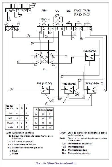 Branchement thermostat programmable sur chaudière Fioul