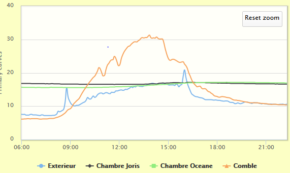 Nom : Temperatures.PNG
Affichages : 1061
Taille : 17,3 Ko