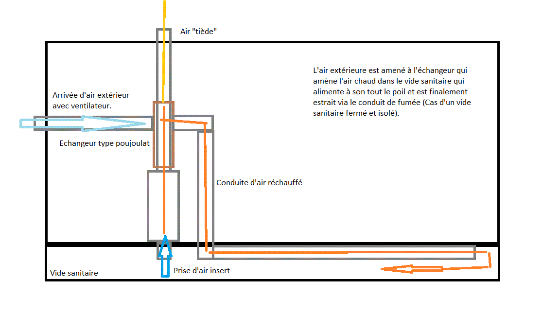 Prise d'air extérieure pour l'aération des vides sanitaires et