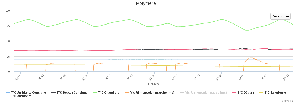 Nom : Poly_Hys10vs15.png
Affichages : 183
Taille : 26,5 Ko