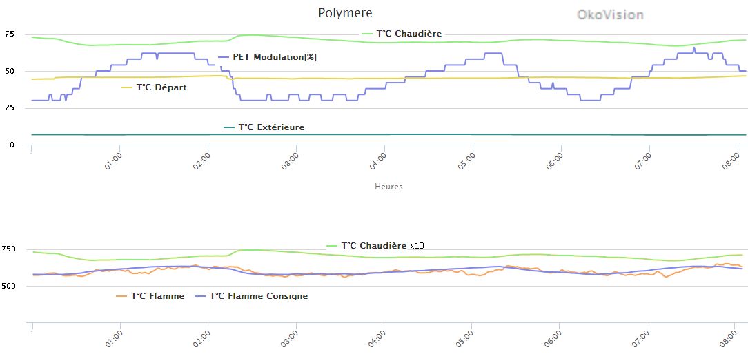 Nom : Polymere.jpg
Affichages : 313
Taille : 50,6 Ko