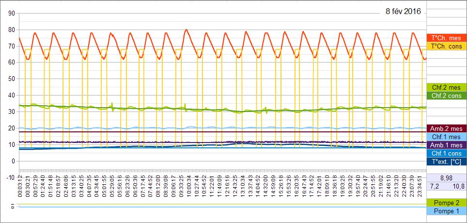 Nom : 8 fev2016.JPG
Affichages : 235
Taille : 119,9 Ko