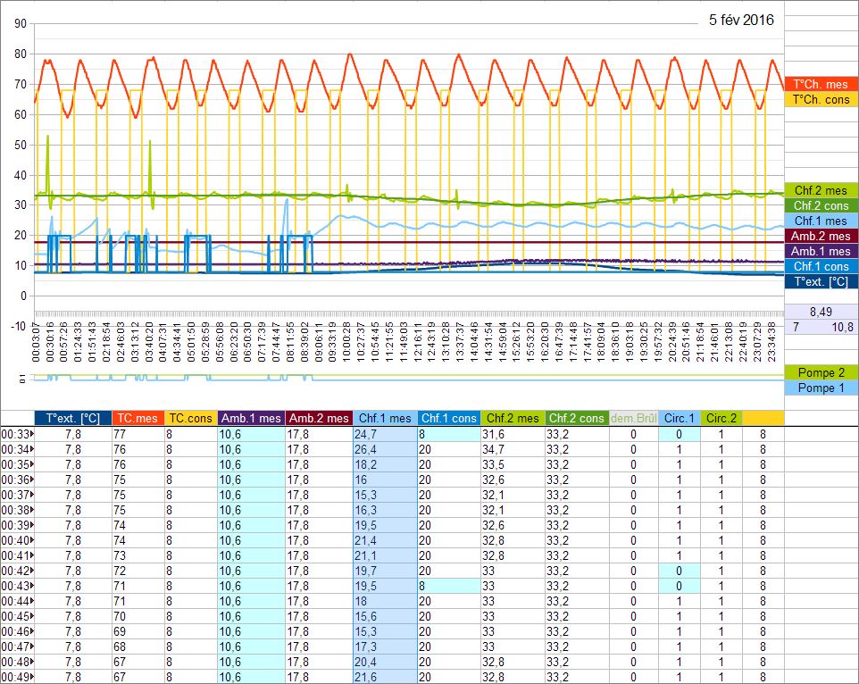 Nom : 5 fev2016_circ1.JPG
Affichages : 307
Taille : 207,0 Ko