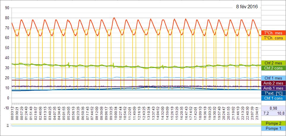 Nom : 8 fev2016.JPG
Affichages : 230
Taille : 119,5 Ko