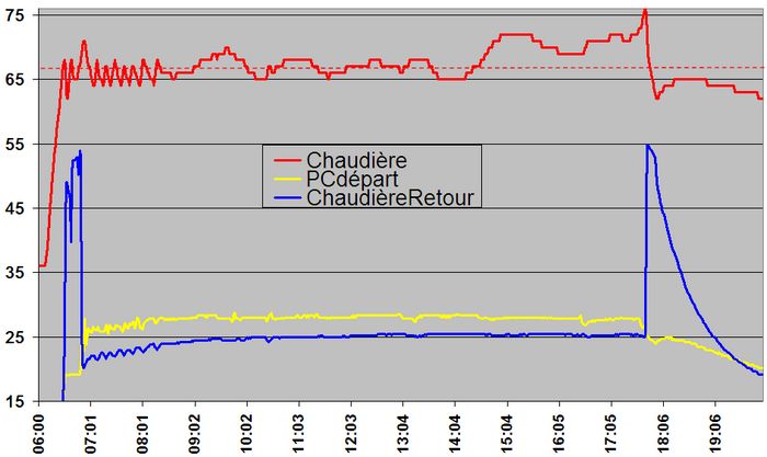 Nom : cycle 23 fev 16.jpg
Affichages : 204
Taille : 42,6 Ko