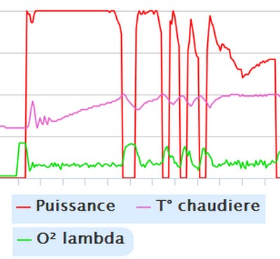 Nom : Lambda & fonctionnement M-A.jpg
Affichages : 265
Taille : 32,8 Ko