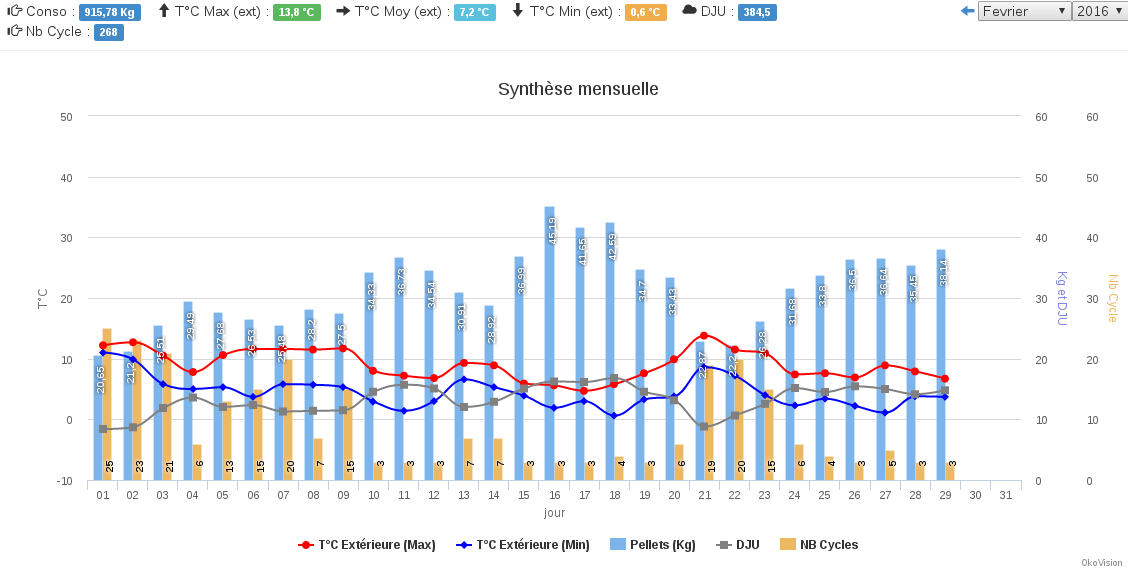 Nom : Poly_Fvrier_2016.png
Affichages : 153
Taille : 72,9 Ko