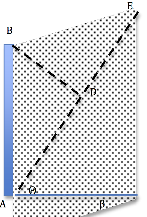 Nom : method coulomb.png
Affichages : 336
Taille : 74,3 Ko