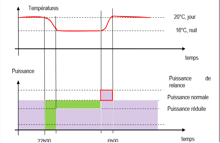 Nom : Conso Relance.png
Affichages : 2431
Taille : 16,6 Ko