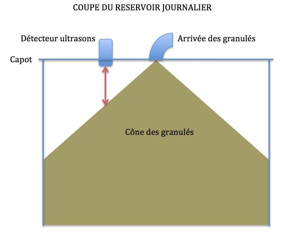 Nom : coupe res granulés.png
Affichages : 591
Taille : 74,8 Ko