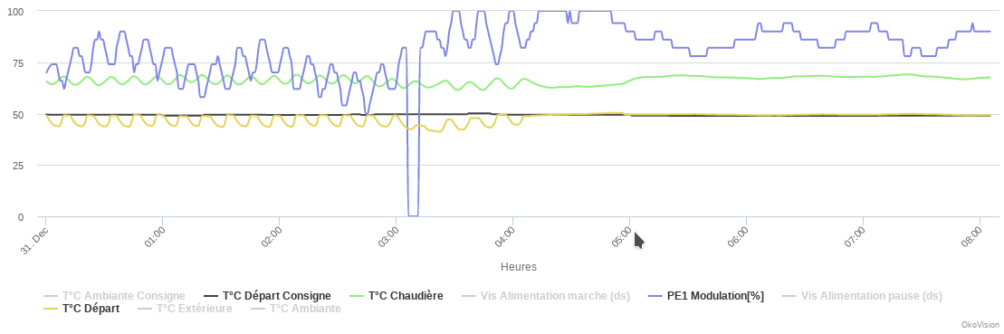 Nom : Poly_12-2016_oscilations.png
Affichages : 189
Taille : 41,7 Ko