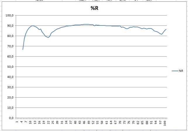 Nom : relev rendement.jpg
Affichages : 470
Taille : 47,4 Ko