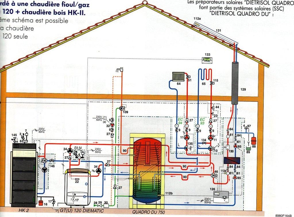 Fonctionnement Chaudiere Gaz Avec SSC