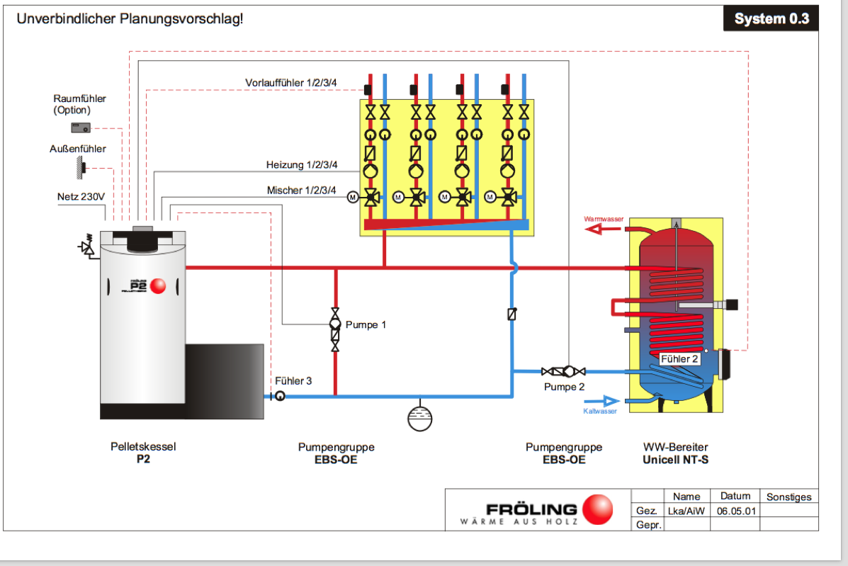 Nom : P2 system 4.png
Affichages : 150
Taille : 243,2 Ko