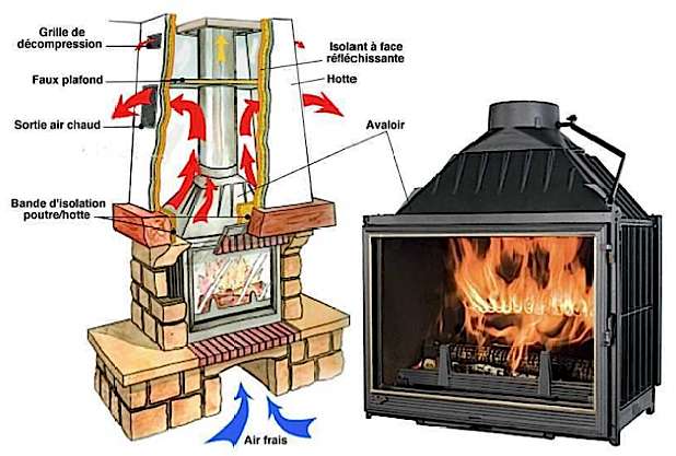 Mettre un joint entre la cheminee et le cadre de l'insert à bois