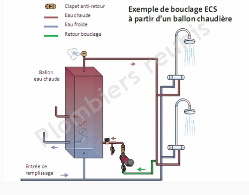 Nom : Bouclage ECS sur ballon.jpg
Affichages : 469
Taille : 34,1 Ko