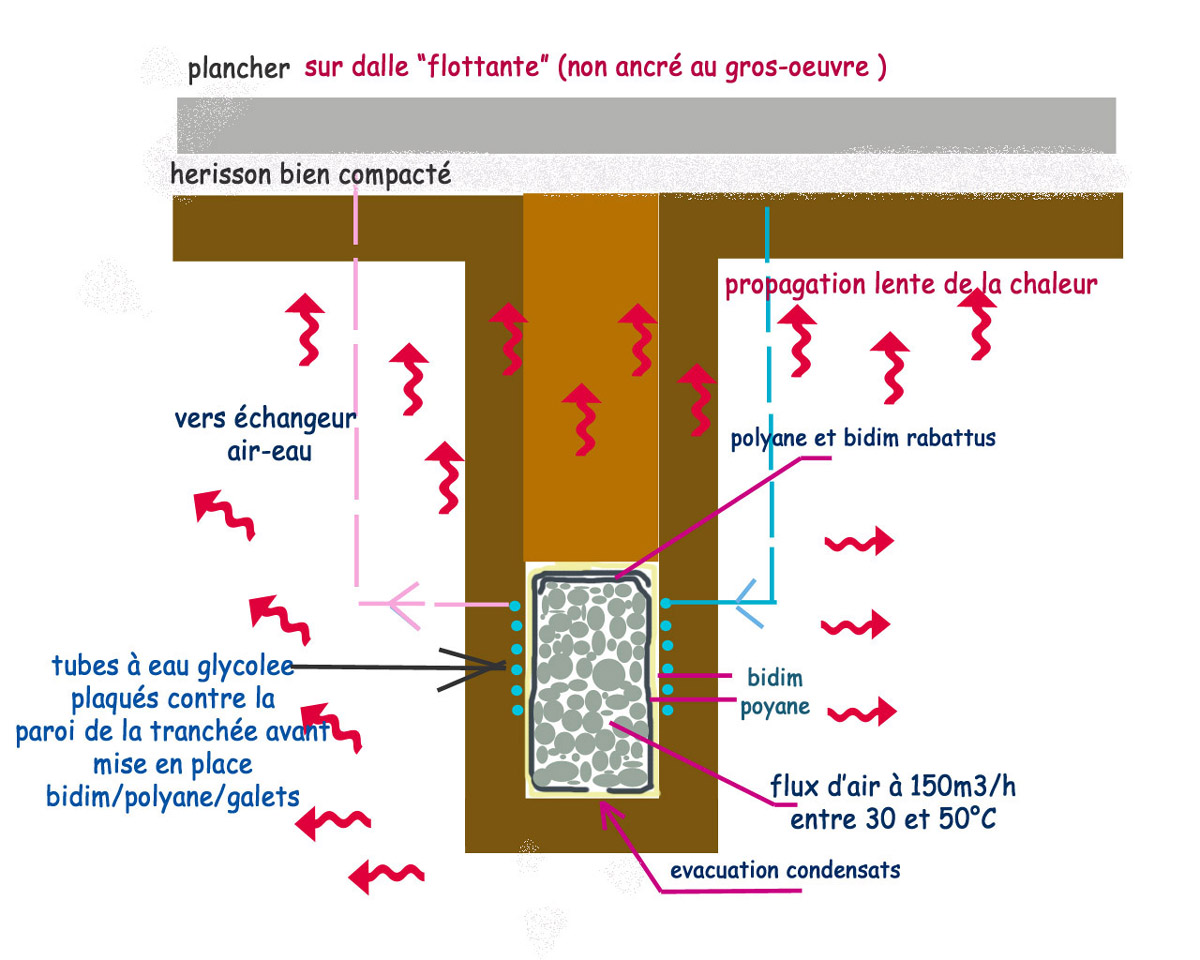 Nom : Tranchee-galets+eau.jpg
Affichages : 408
Taille : 219,5 Ko