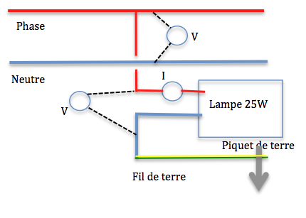 Nom : schéma mesur R terre.png
Affichages : 1003
Taille : 38,0 Ko