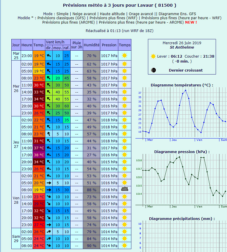 Nom : mto LAVAUR-26.06.jpg
Affichages : 81
Taille : 386,7 Ko