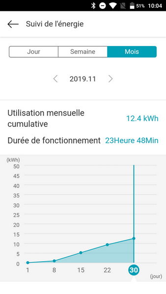 Nom : conso pac nov.png
Affichages : 532
Taille : 45,5 Ko