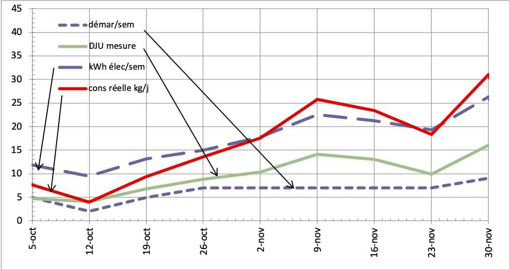 Nom : conso 07dec19.png
Affichages : 738
Taille : 84,5 Ko