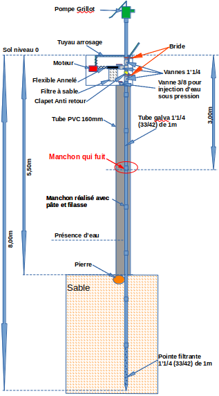 Pointe à frapper 33X42 pointe seule puits piqué - forage manuel