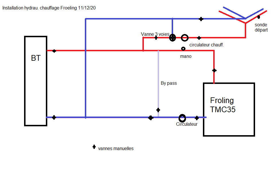 Nom : Schma hydrau chauff Froeling.png
Affichages : 1341
Taille : 14,3 Ko