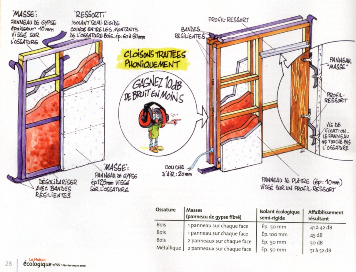 Nom : Cloisons_LME_Fev2010.jpg
Affichages : 132
Taille : 577,9 Ko