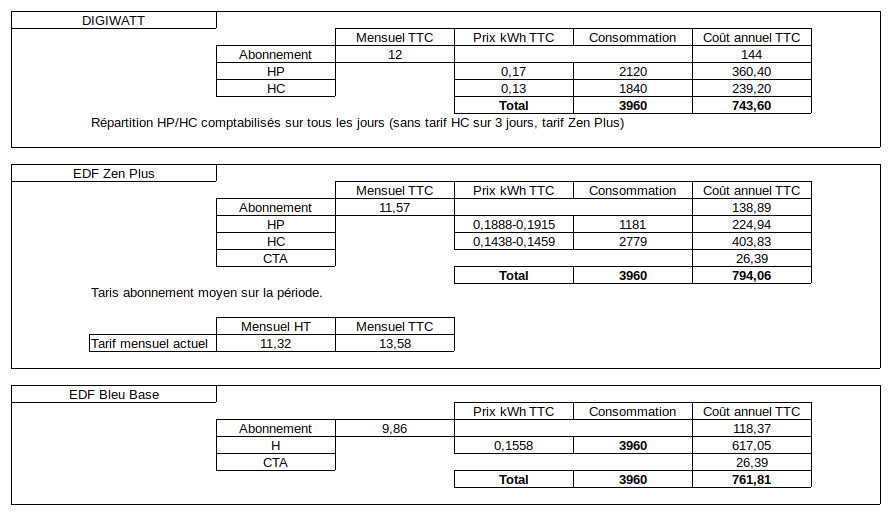 Nom : EDF-digiWatt.jpg
Affichages : 159
Taille : 111,7 Ko