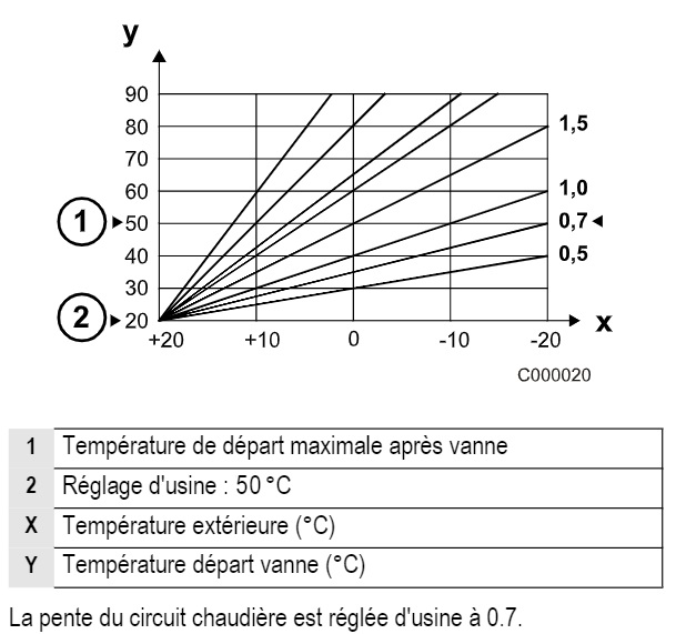 Nom : chauffage-maison - Copie.jpg
Affichages : 444
Taille : 83,3 Ko