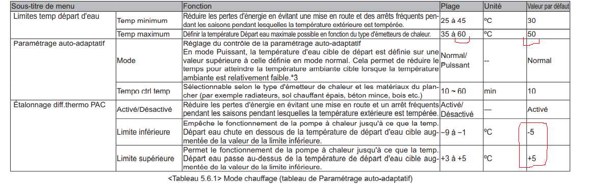 Nom : hytrsis modulation.jpg
Affichages : 167
Taille : 77,5 Ko