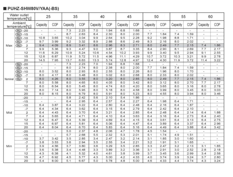 Nom : limite fonctionnement PAC Mickele.jpg
Affichages : 99
Taille : 146,8 Ko