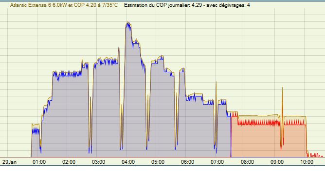 Nom : Graphe KWh.JPG
Affichages : 83
Taille : 48,2 Ko